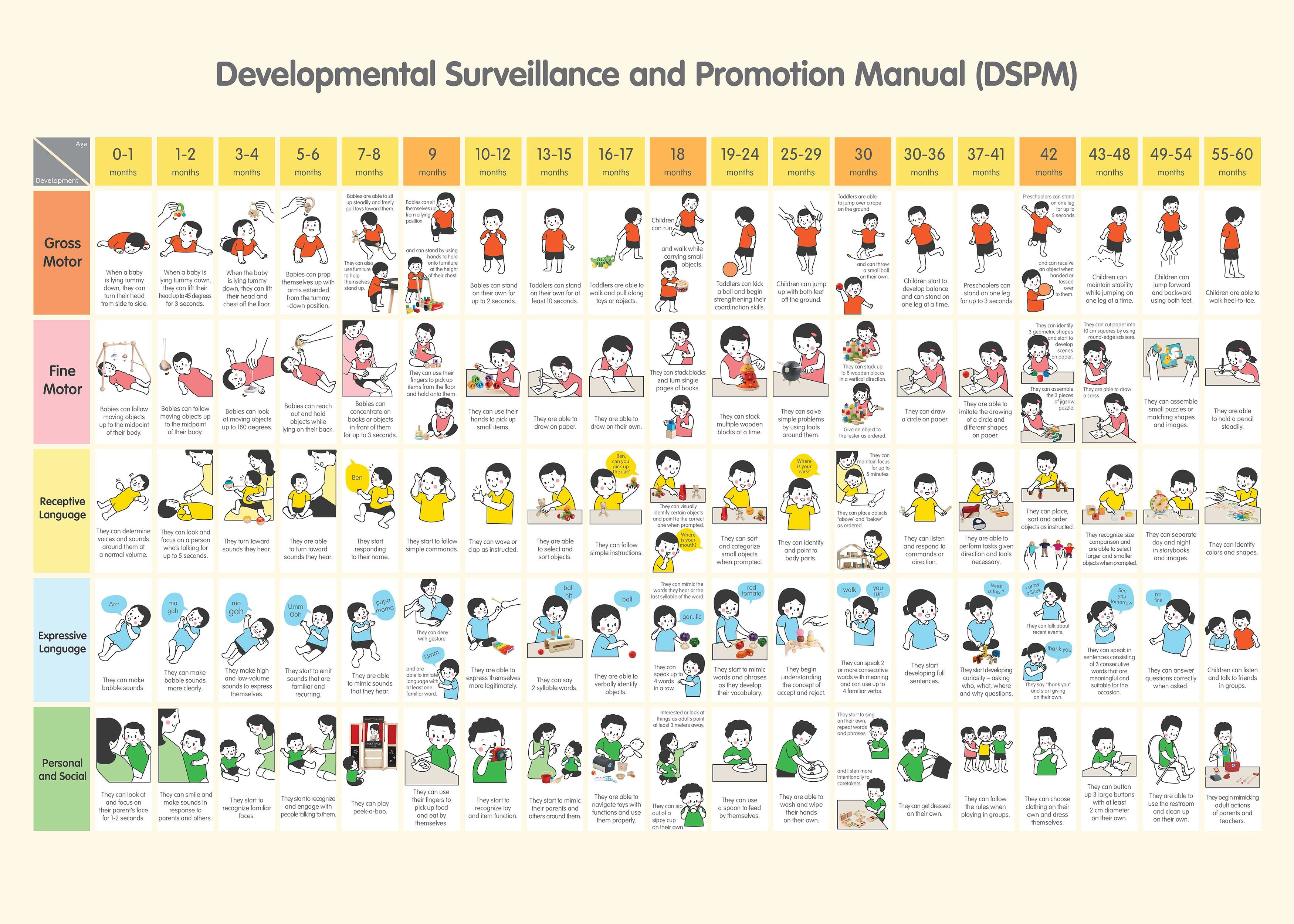 Child development information